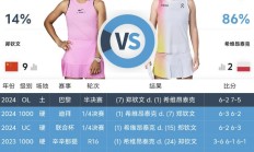 九游APP下载:郑钦文WTA1000印第安维尔斯站最新赛程下一场比赛时间 郑钦文vs斯瓦泰克直播平台频道